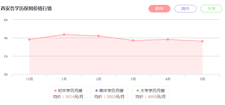 <a href='http://m.minitoys.cn/product--1.html' target='_blank'>西安保姆</a>